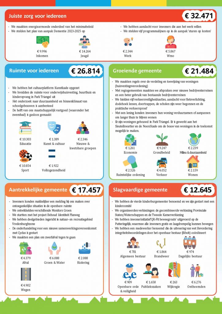 Infographic jaarrekening 2023 pagina 1